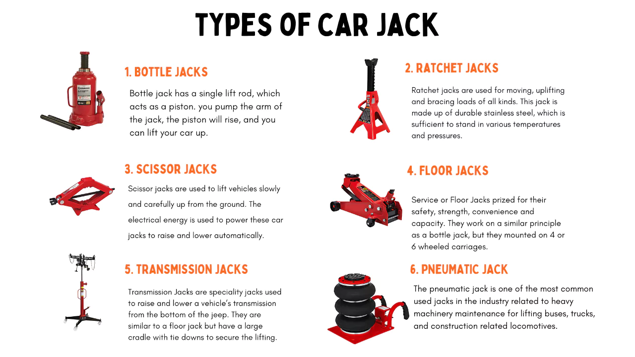 10 Different Types Of Car Jacks And Their Uses